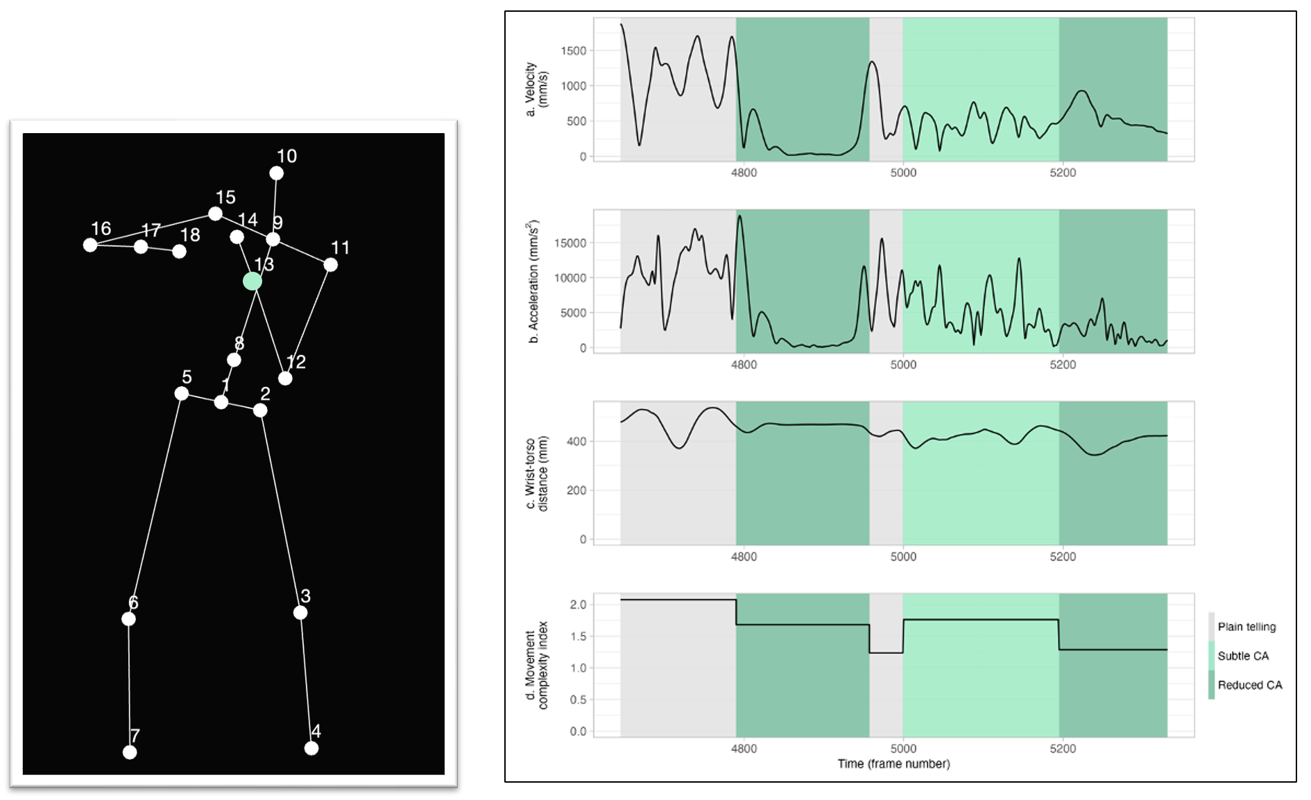 Illustration of the mocap project